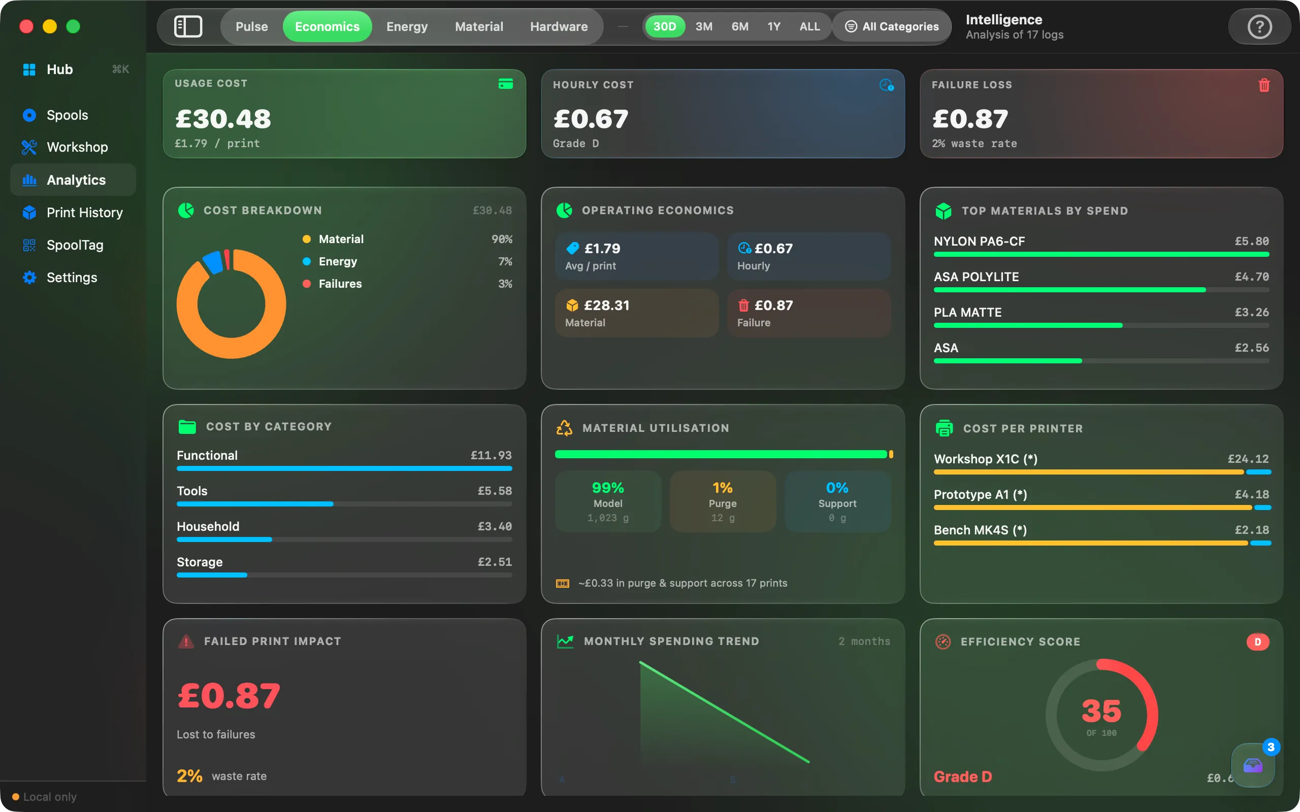 Intelligence on Mac: the Economics dashboard as a grid of cards