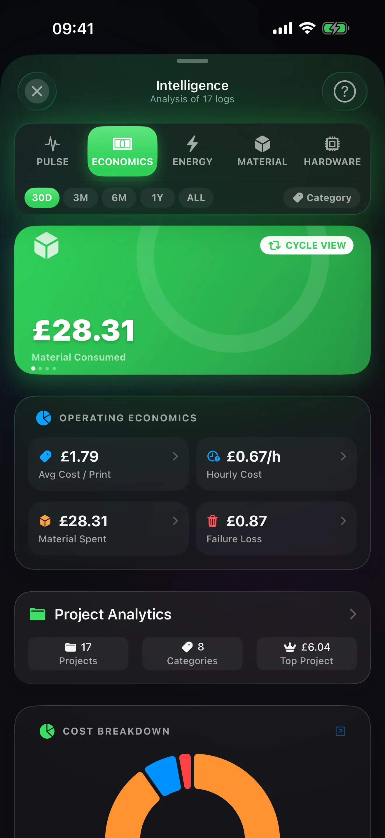 The Economics dashboard in Spool: material consumed, average cost per print, hourly cost, failure loss and project analytics